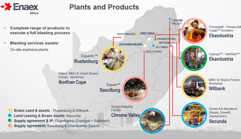 Enaex Plants and Products